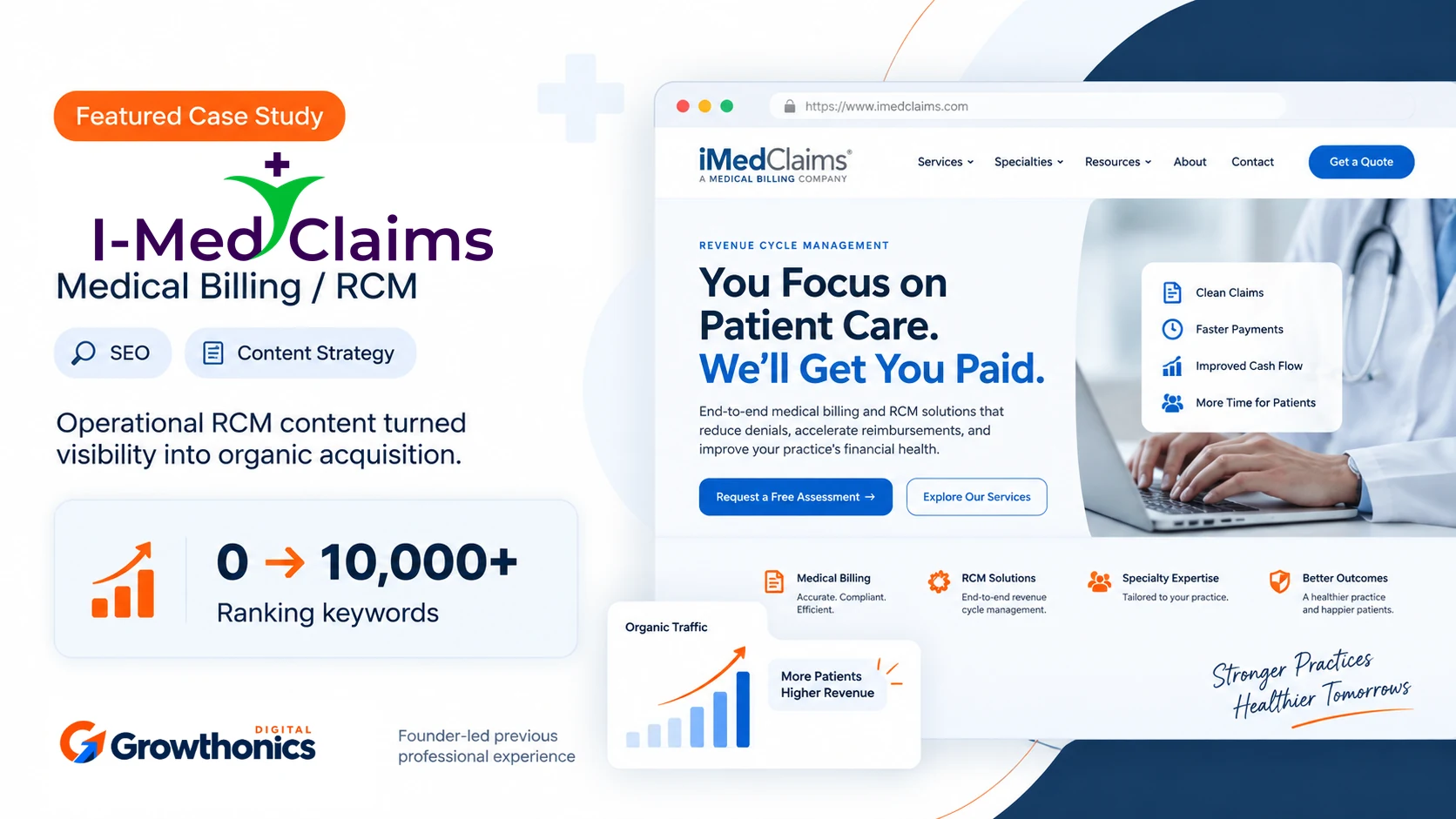 iMedClaims medical billing SEO case study showing growth to more than 10,000 ranking keywords