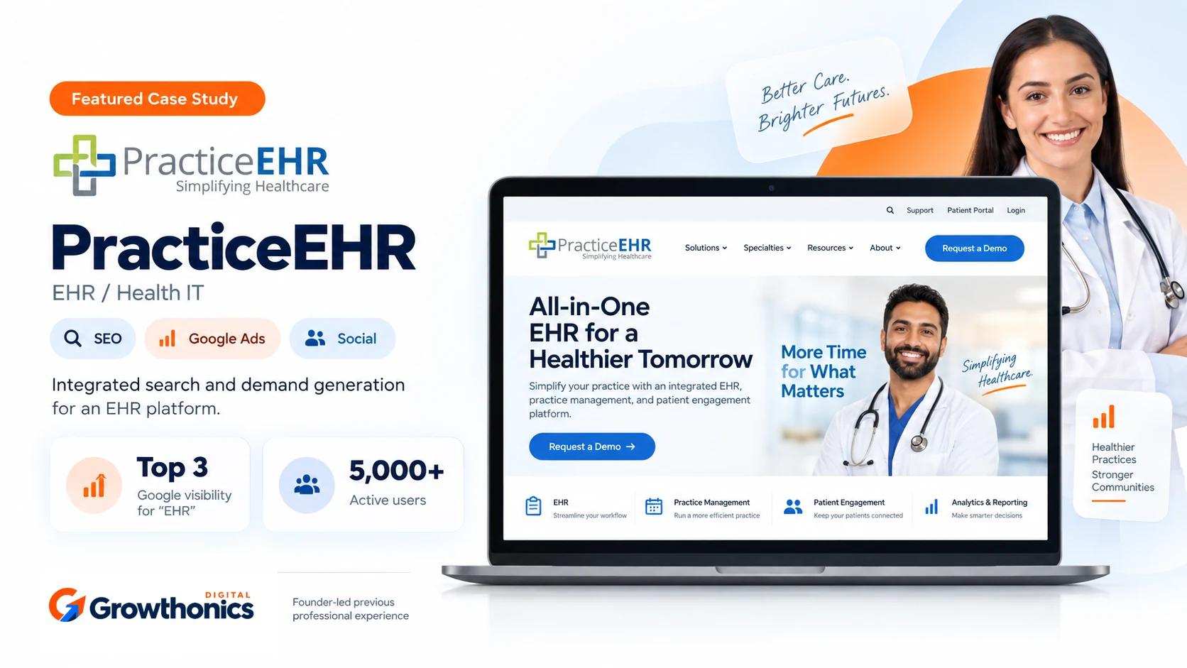 PracticeEHR EHR marketing case study highlighting top 3 Google visibility and 5,000+ active users