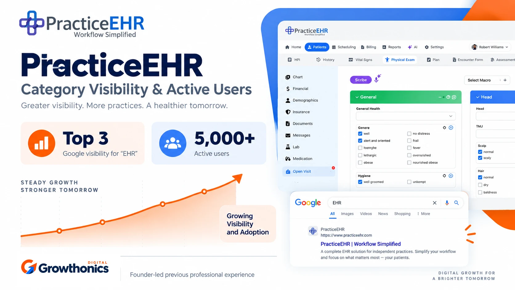 PracticeEHR category visibility and active users performance overview