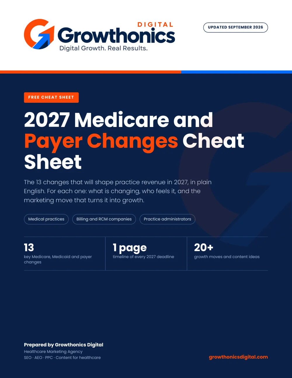 Cover of the 2027 Medicare and Payer Changes Cheat Sheet, updated September 2026